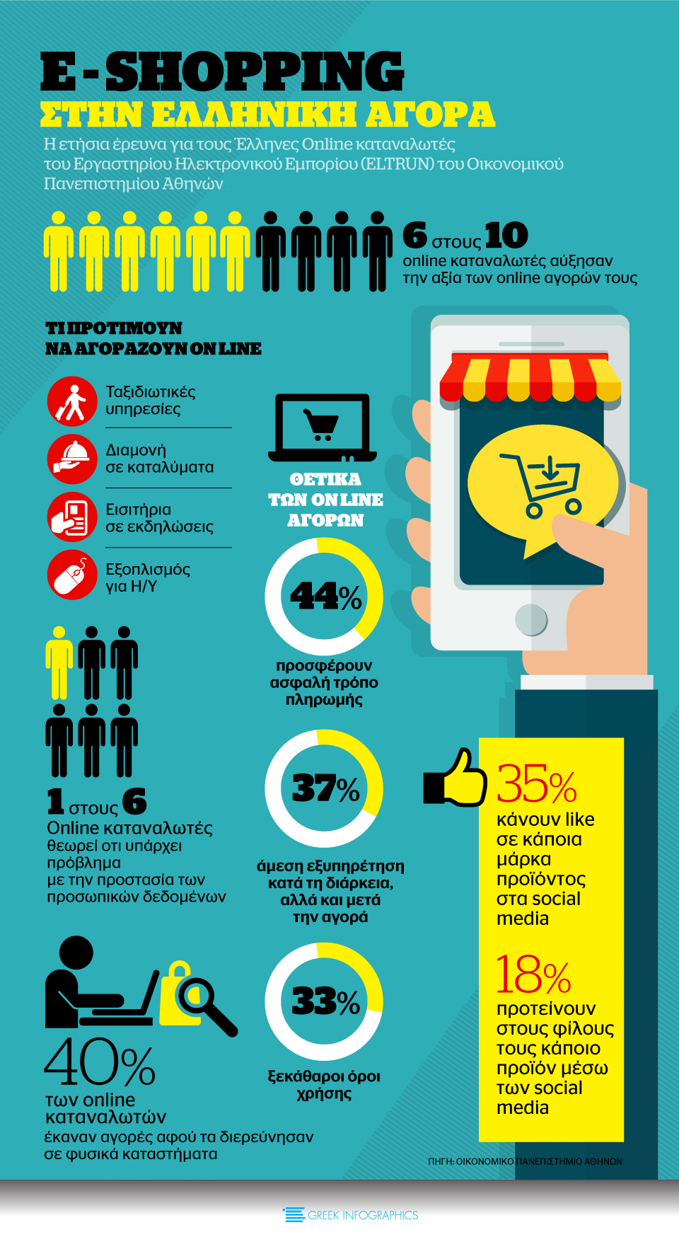 I evolve because consumer habits evolve.