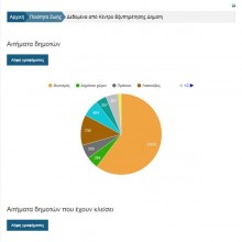 Συλλογή δεδομένων και διάχυση πληροφορίας Συλλογή δεδομένων και διάχυση πληροφορίας